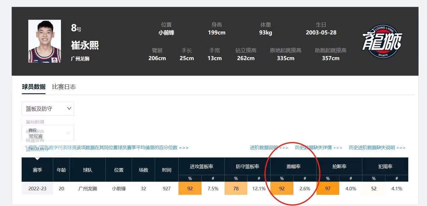 聊聊最近篮球圈吵翻天的K8标准